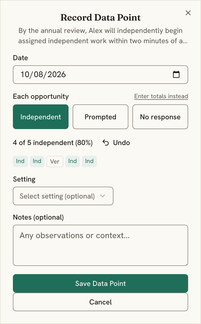 Recording a data point for the same goal on a phone: five opportunities tapped, four independent and one with a verbal prompt, shown as 4 of 5 independent, 80 percent.