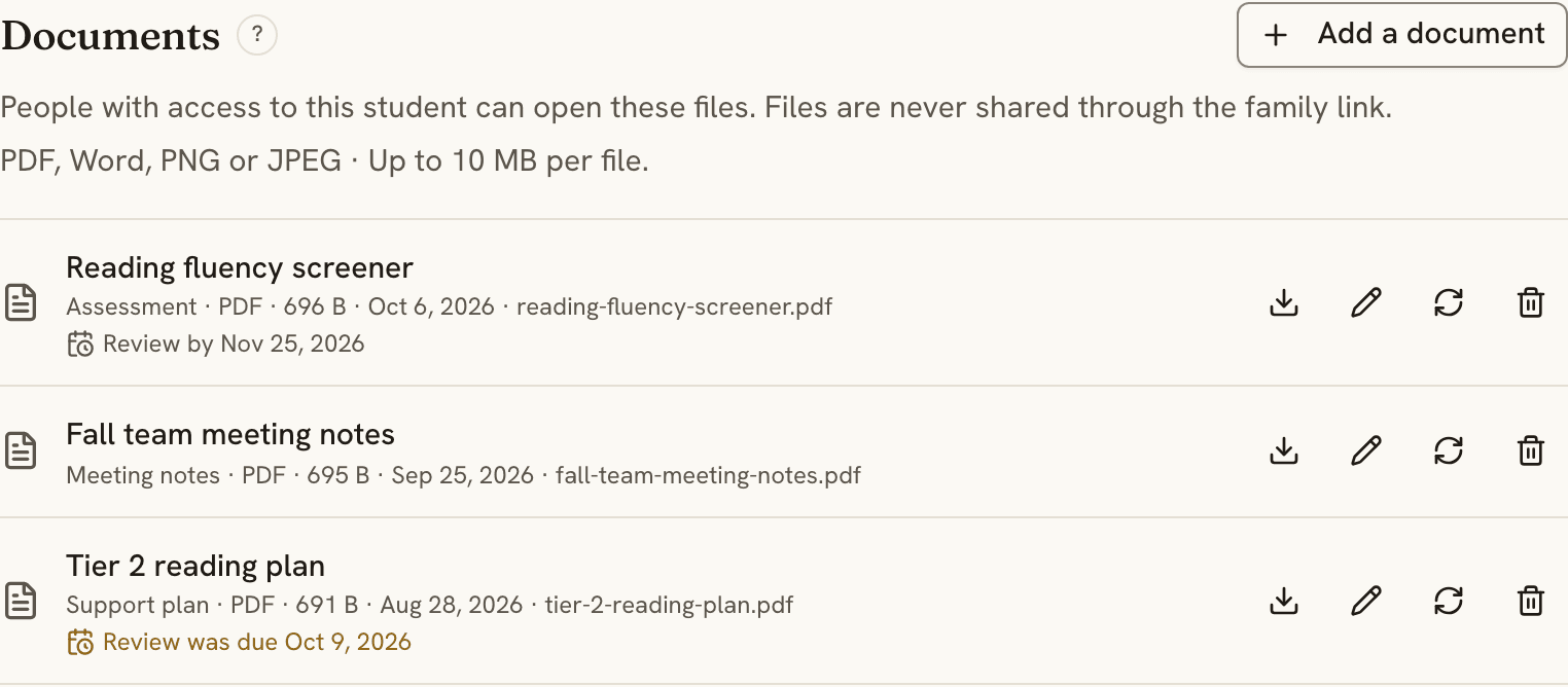 The Documents section of a student record: a Tier 2 reading plan whose review was due, fall team meeting notes, and a reading fluency screener with a review date next month, each with its kind, date added, and open and replace actions.
