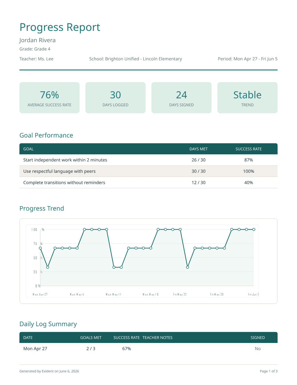 A sample Evident progress report with a bilingual daily log summary