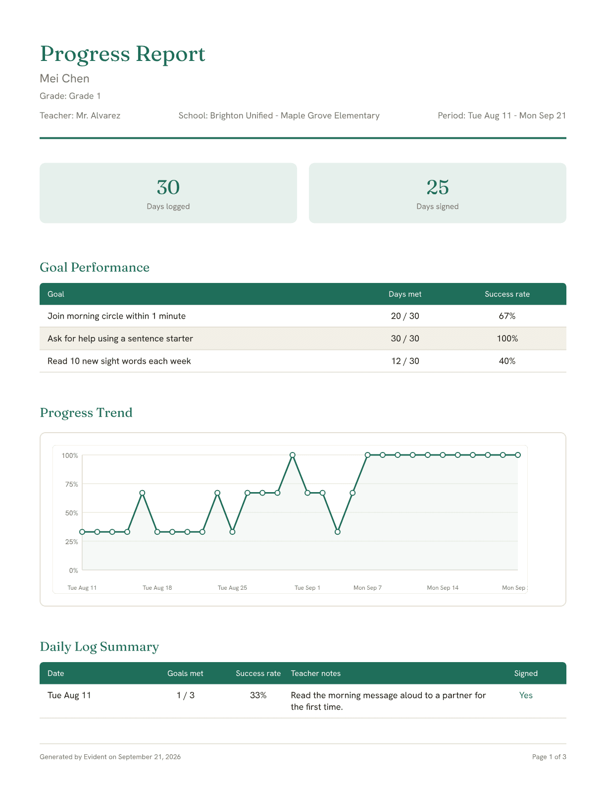 Page one of Mei Chen's sample progress report in English