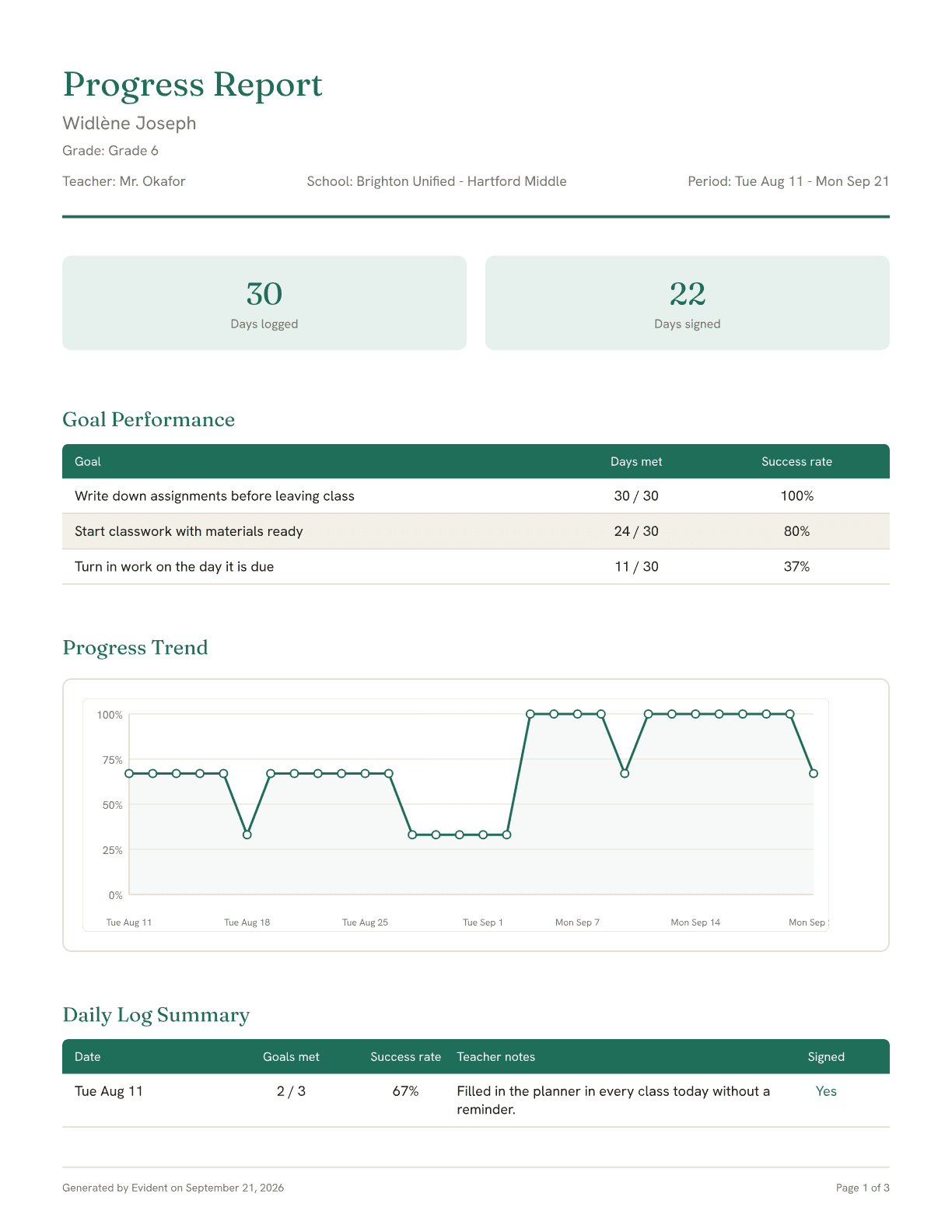 Page one of Widlène Joseph's sample progress report in English